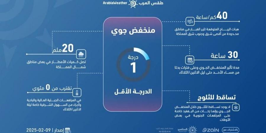 عاجل - تعرف على تفاصيل تصنيف المنخفض الجوي من الدرجة الأولى (الدرجة الأقل) المتوقع بدءًا من الليلة - تدوينة الإخباري