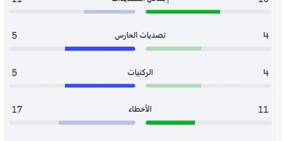 اخبار الرياضة احصائيات مباراة أستون فيلا و توتنهام في كأس الاتحاد الإنجليزي