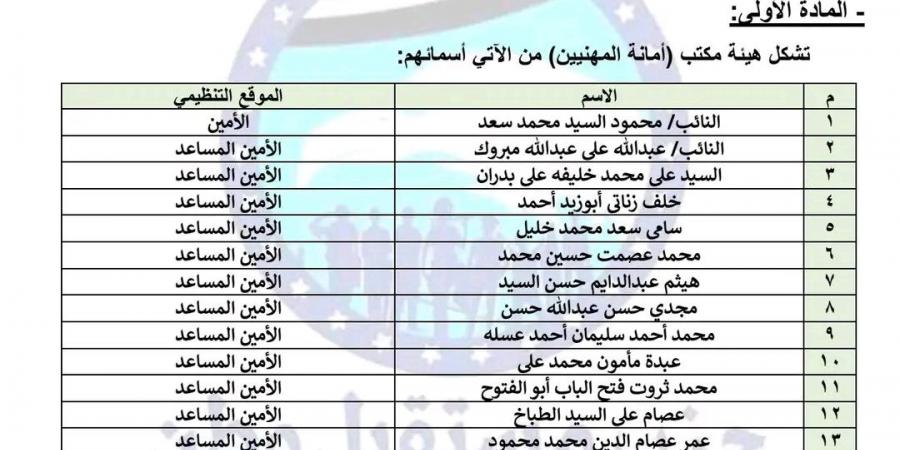 مستقبل وطن يصدر قرارا بتشكيل أمانة المهنيين برئاسة النائب محمود السيد سعد - تدوينة الإخباري