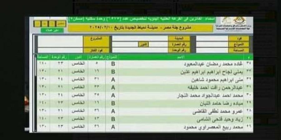 أسماء الفائزين في قرعة جنة مصر 2025 بمدينة دمياط الجديدة (صور) - تدوينة الإخباري