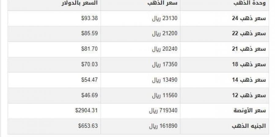 أسعار الذهب في اليمن اليوم.. الثلاثاء 11-2-2025 - تدوينة الإخباري