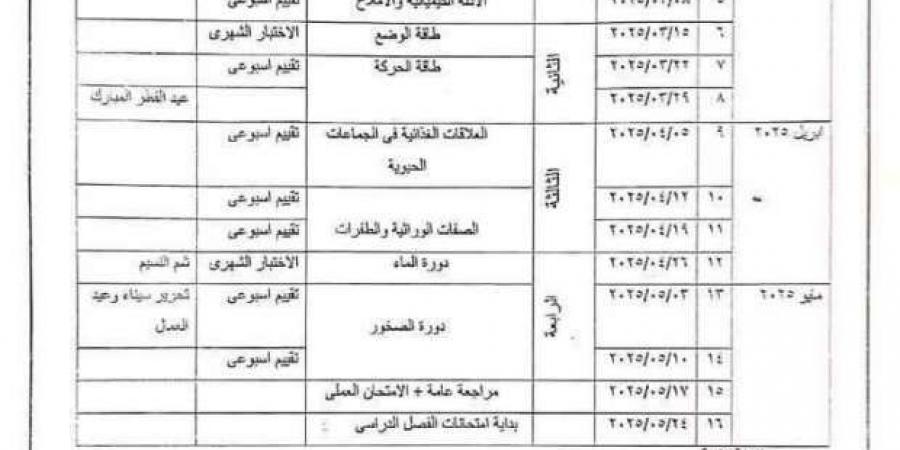 توزيع منهج العلوم لطلاب الصفوف الأول والثاني والثالث الإعدادي - تدوينة الإخباري