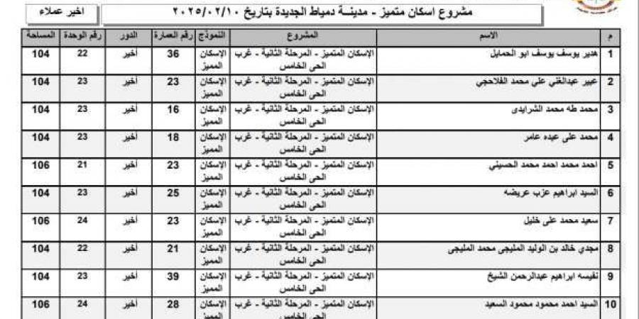 أسماء الفائزين في قرعة وحدات الإسكان المتميز 2025 بمدينة دمياط الجديدة - تدوينة الإخباري