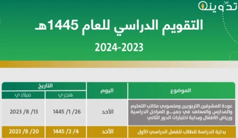 موعد الاختبارات النهائية الفصل الدراسي الثاني 1445