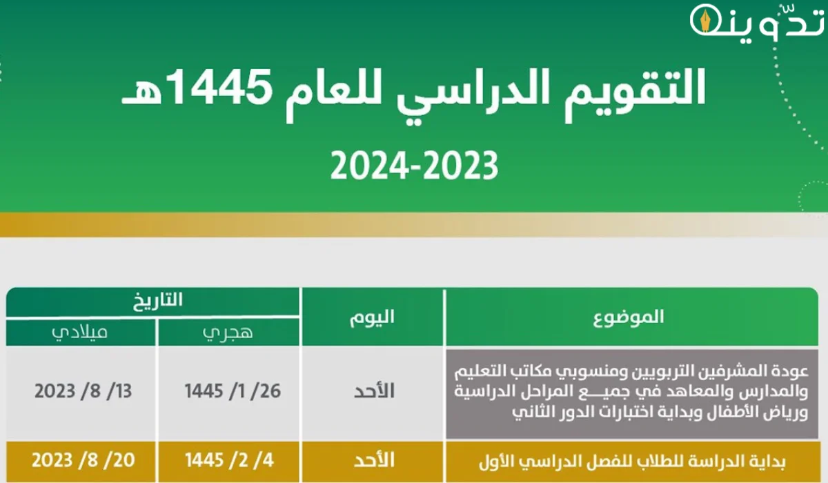 موعد الاختبارات النهائية الفصل الدراسي الثاني 1445