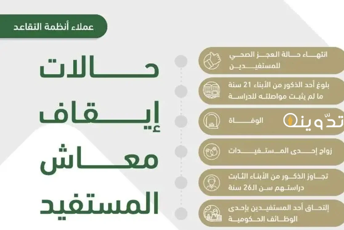 إستعلام أهلية الضمان الإجتماعي دفعة مارس 2024 رمضان 1445 2 أسباب عدم أهلية الضمان الاجتماعي