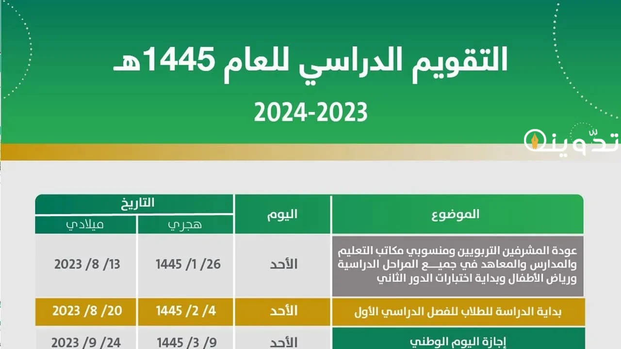 متى يبدأ الفصل الدراسي الثالث