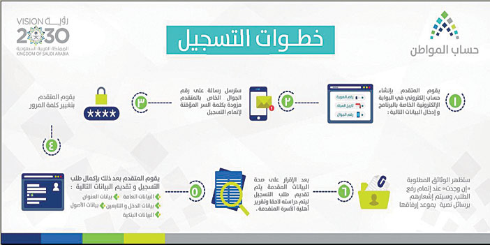 كيف يتم التسجيل في حساب المواطن