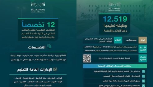 أسماء المرشحين والمرشحات في الوظائف التعليمية 1446