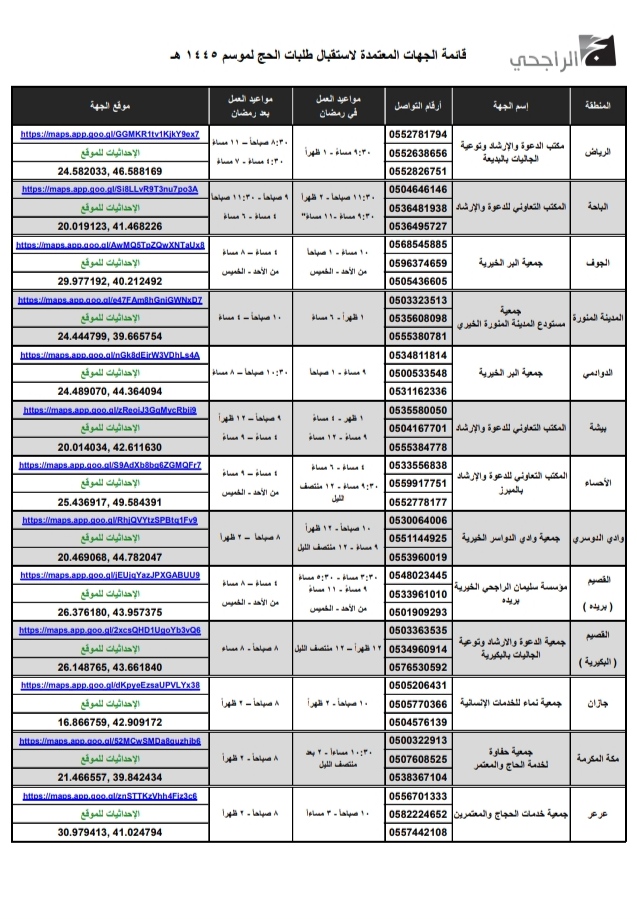"رابط alrajhihaj.com".. التقديم في حملة الراجحي للحج 1445 والشروط وآخر موعد للتسجيل 3 شروط التقديم في حملة الراجحي للحج المجاني 1445