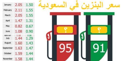 أسعار البنزين في السعودية