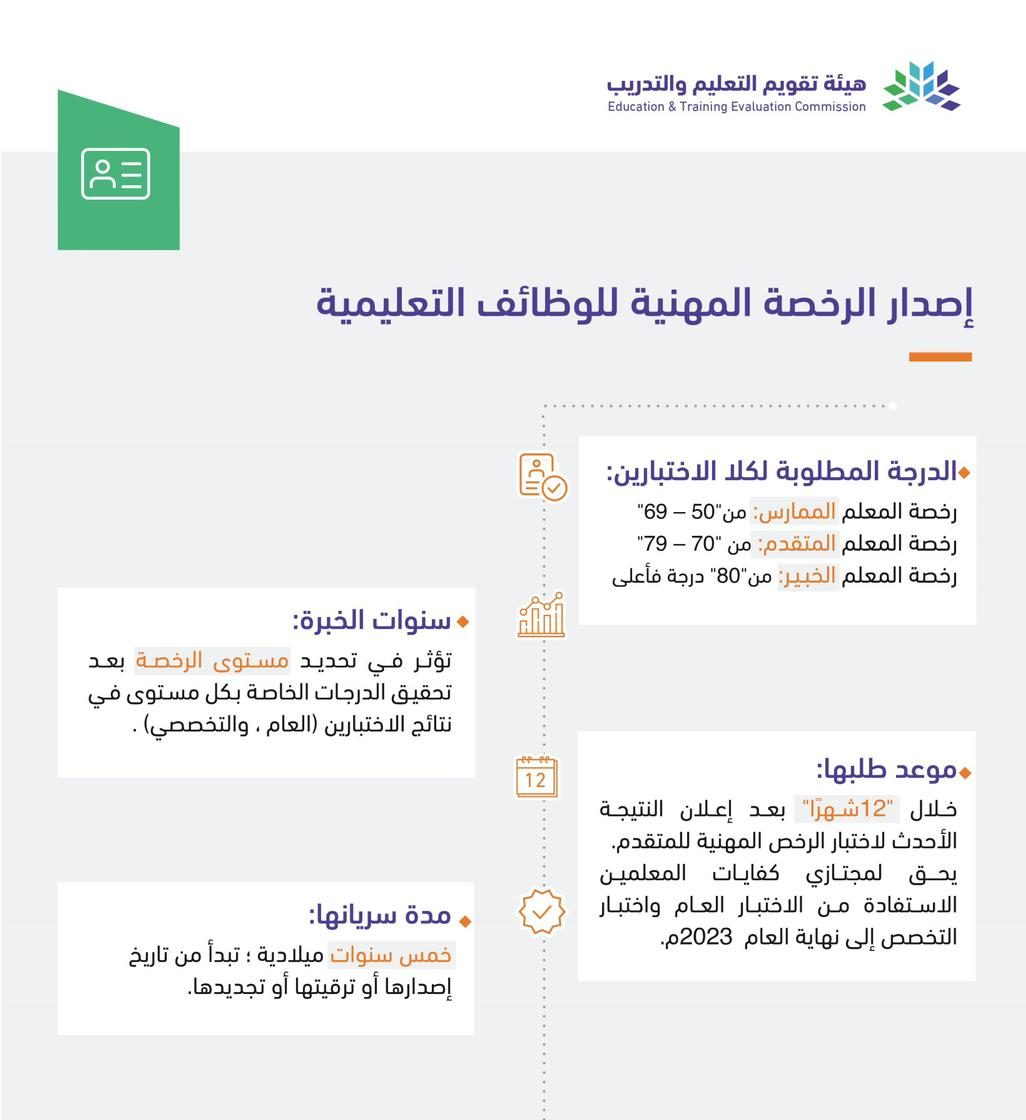 إصدار الرخصة المهنية