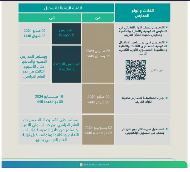 موعد وخطوات التقديم لـ رياض الأطفال والصف الأول الابتدائي عبر نظام نور 1446 2 بدون عنوان