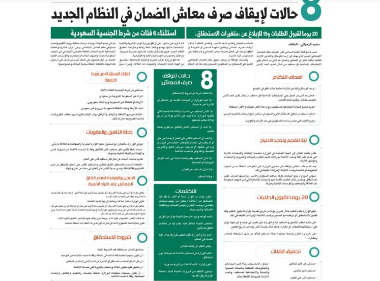 هل تم إيداع الضمان اليوم 1445 لشهر أبريل وما هي حالات إيقاف المعاش؟ وزارة الموارد البشرية تُفسر 3 حالات إيقاف الضمان الاجتماعي المطور