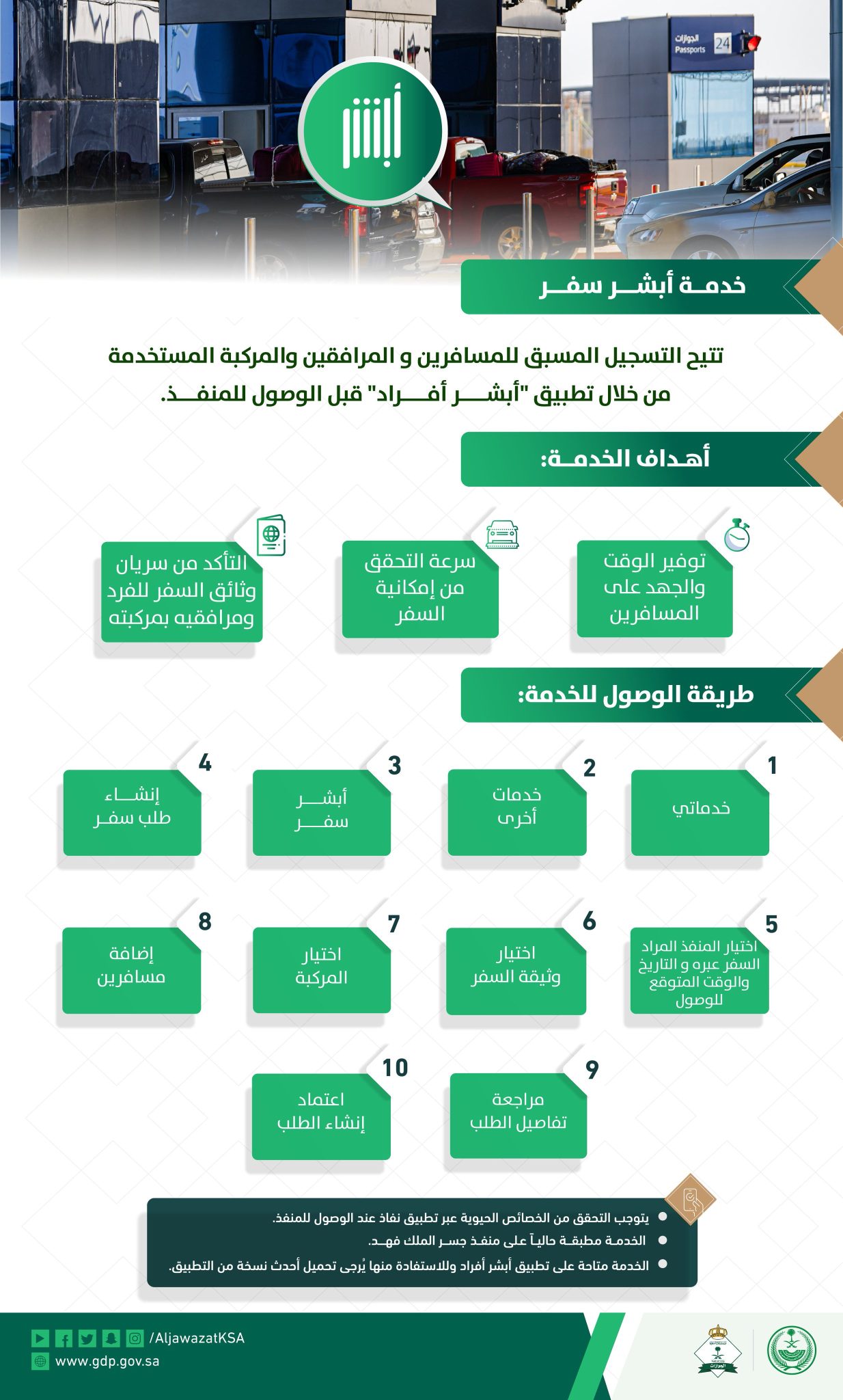كيفية تفعيل خدمة أبشر سفر وطريقة إنشاء رحلة 3 كيفية تفعيل خدمة أبشر سفر وطريقة إنشاء رحلة