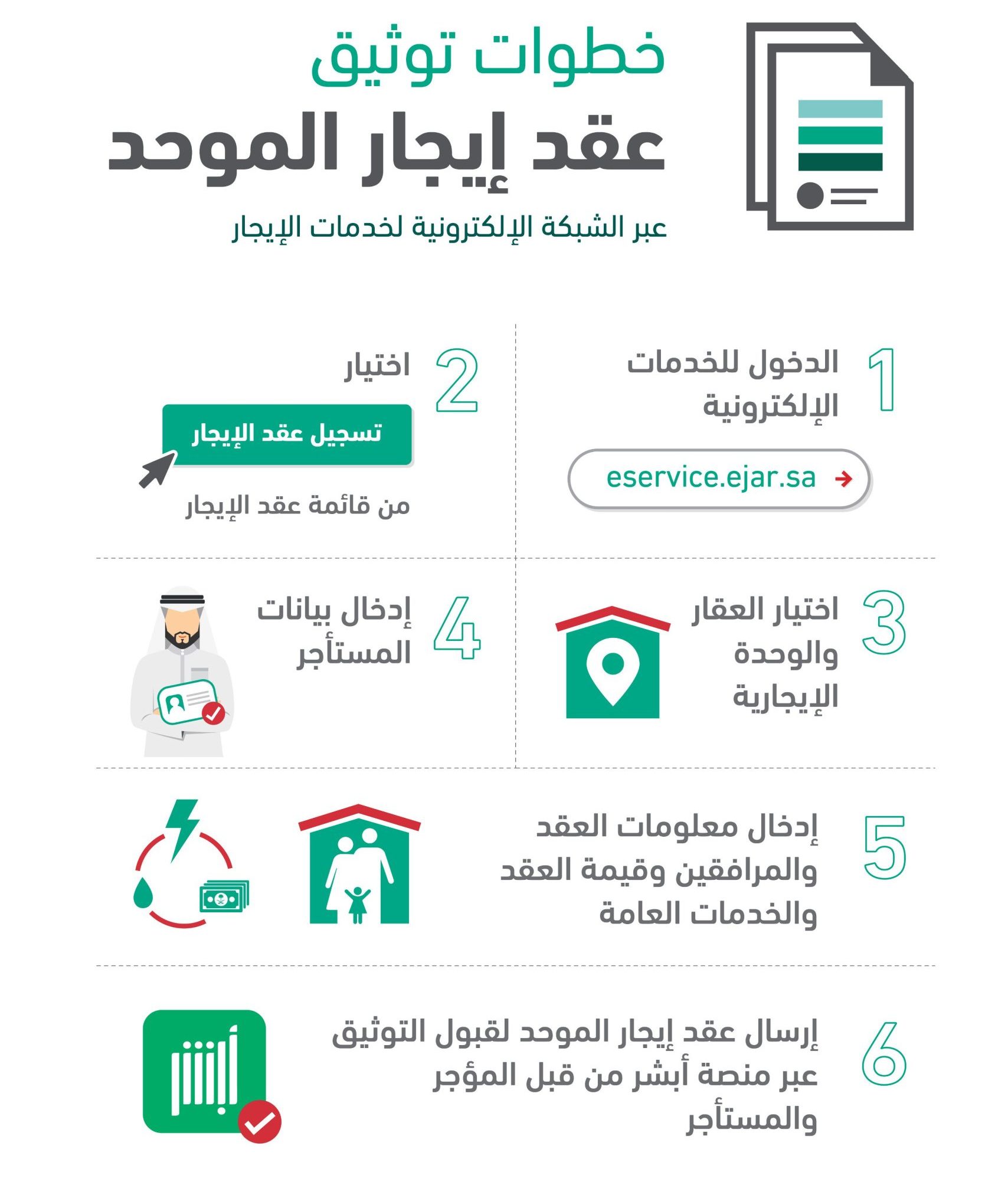 حساب المواطن يرد على مواطن توقف صرف الدعم له منذ 5 أشهر 3 إضافة عقد الإيجار في حساب المواطن