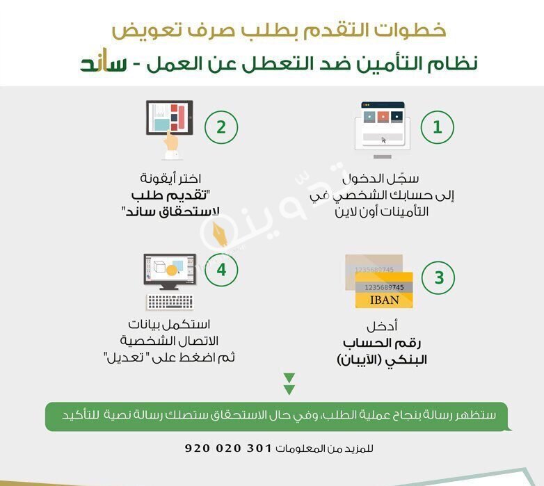 دعم ساند للنساء كيفية التسجيل والشروط المطلوبة 2 خطوات التسجيل في برنامج دعم ساند للنساء