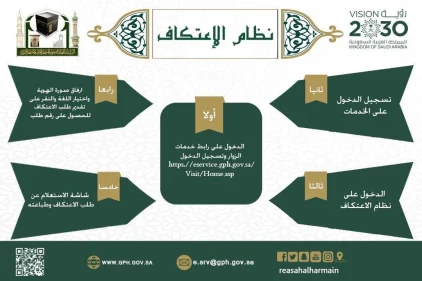 شروط الاعتكاف بالمسجد الحرام