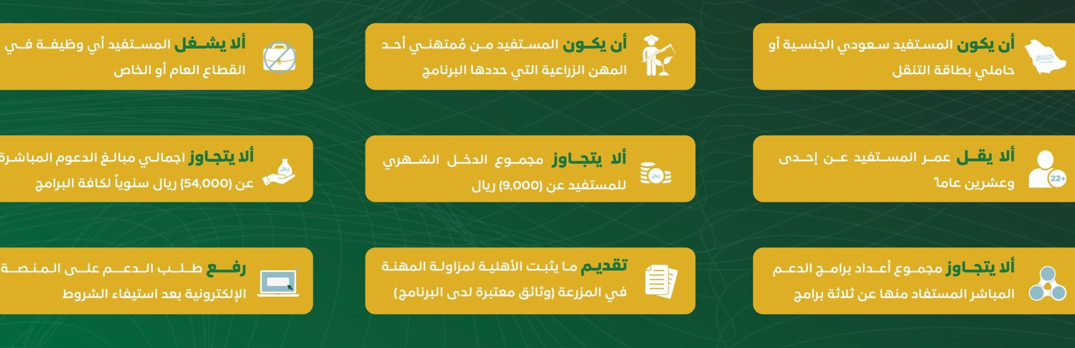استعلام عن دعم ريف برقم الهوية reef.gov.sa ومعرفة أسباب توقف الدعم وعدم الاستحقاق 1445 3 استعلام عن دعم ريف برقم الهوية