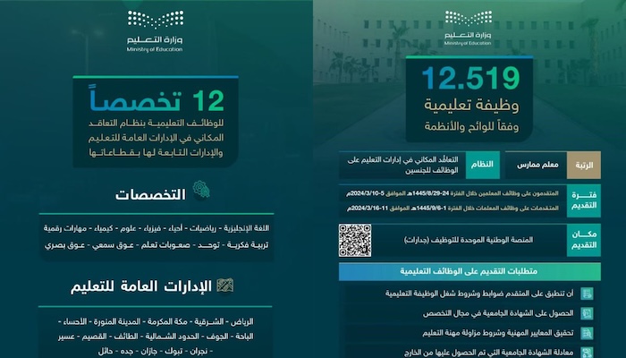 إعلان المرشحين للوظائف التعليمية| وموعد الكشف عن الترشيح النهائي والمقابلات 2 عاجل. إعلان المرشحين للوظائف التعليمية. اليوم الأربعاء