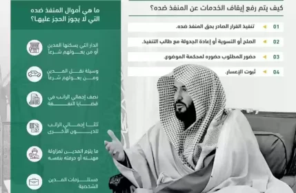 الخدمات التي لا يؤثر عليها إيقاف الخدمات