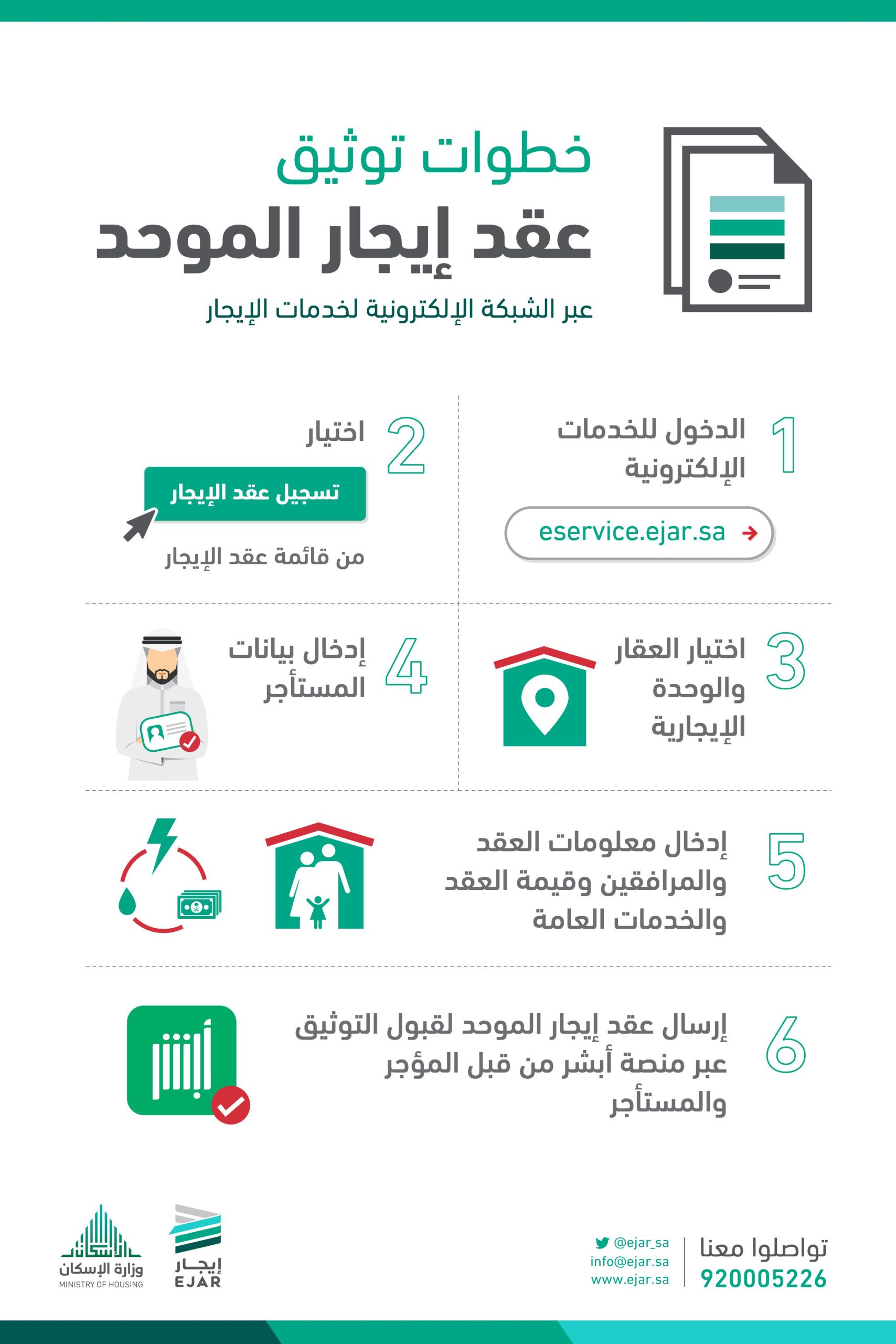 منصة إيجار توضح: كم المبلغ الذي يدفعه المؤجر لتجديد عقد المستأجر تلقائيًا؟ 2 منصة إيجار2 scaled
