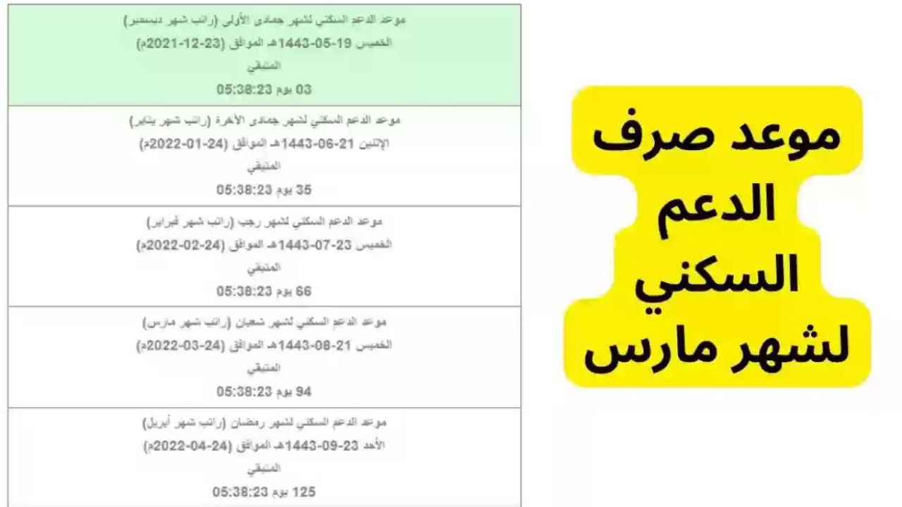 موعد إيداع الدعم السكني شهر مارس