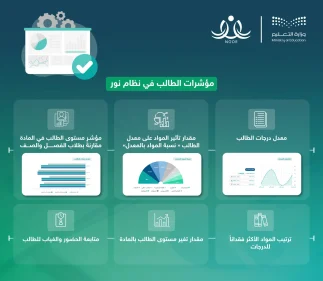 كيفية تسجيل الطلاب المستجدين الصف الأول الإبتدائي 1446 عبر نظام نور 18 نظام نور تسجيل اول ابتدائي