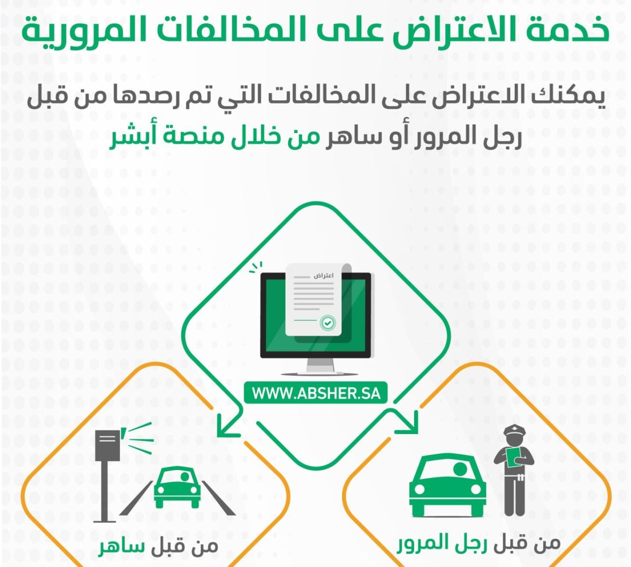 الاعتراض على المخالفات المرورية