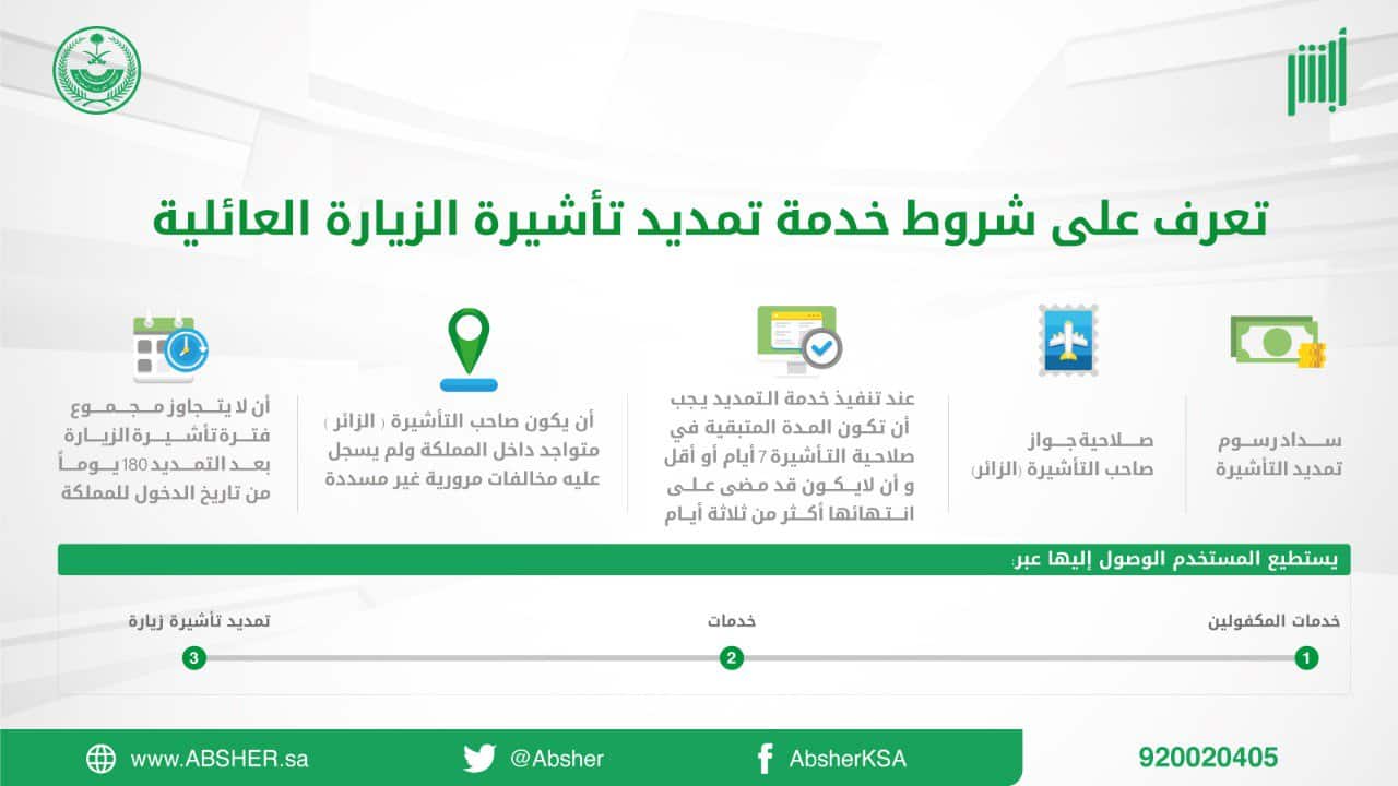 تأشيرة الزيارة العائلية