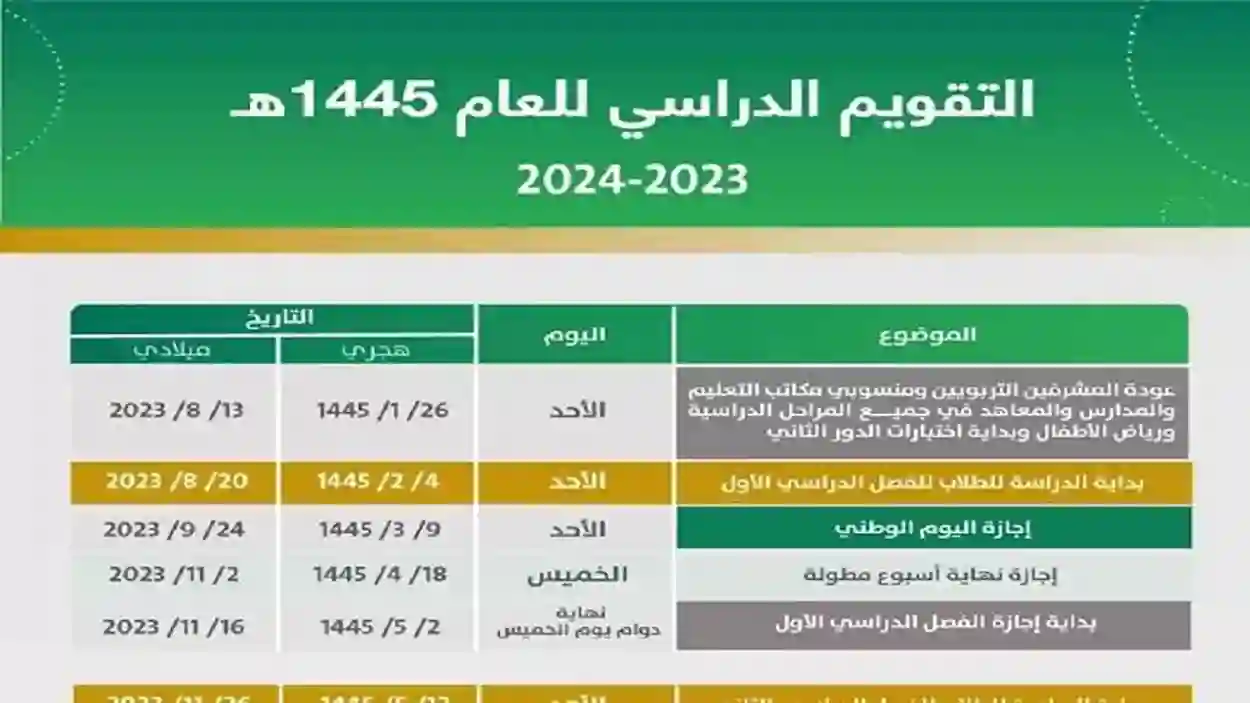 اختبارات الفصل الثالث للابتدائي 1445