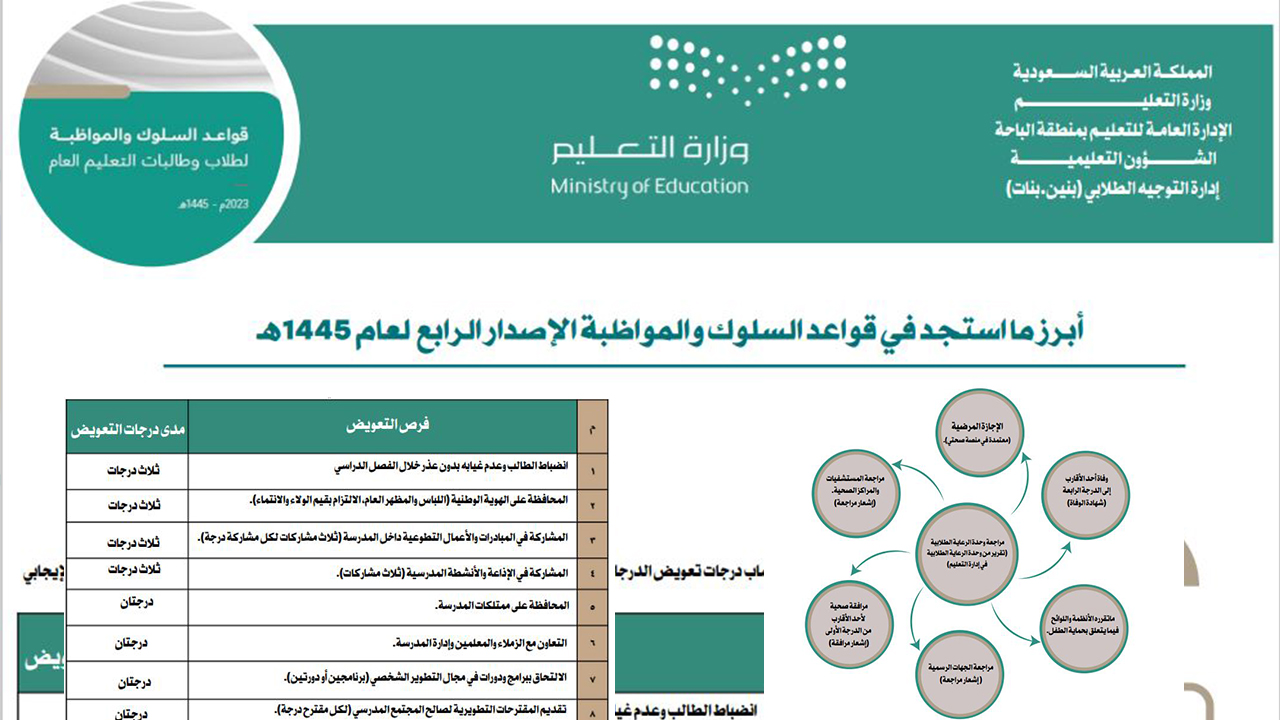 حالات الغياب والاستئذان بعذر