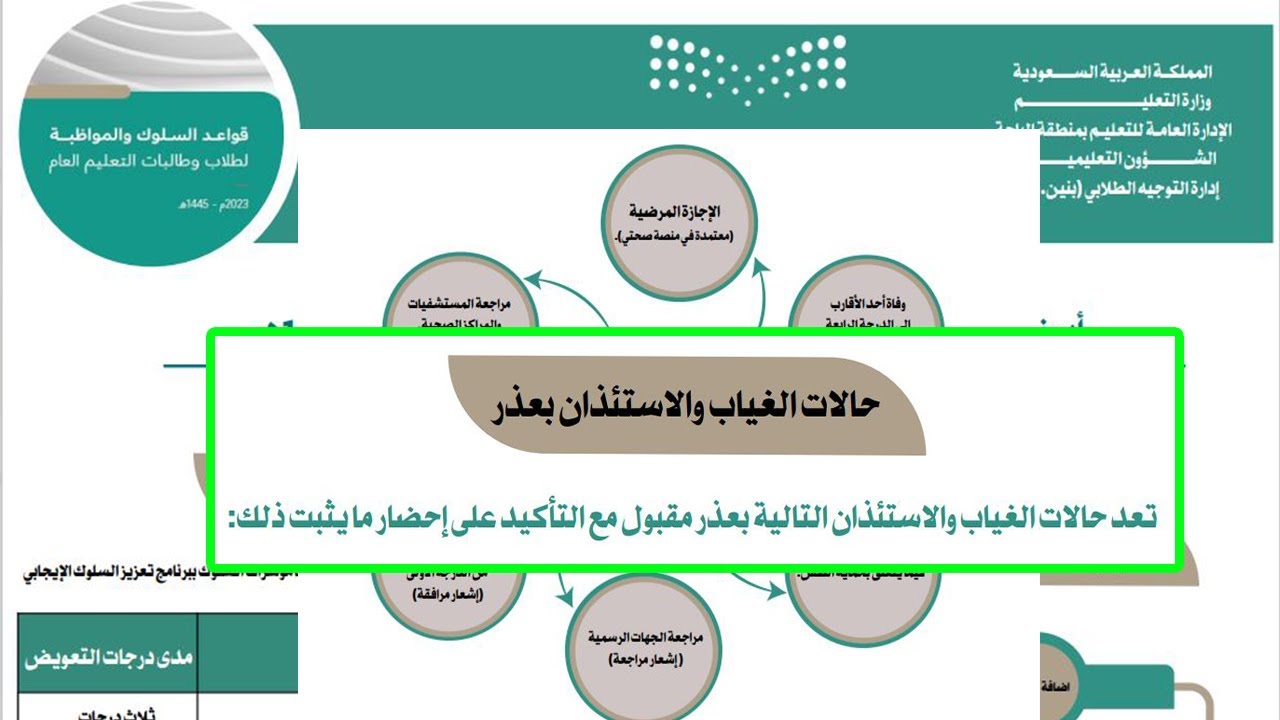 حالات تتيح للطلبة الغياب