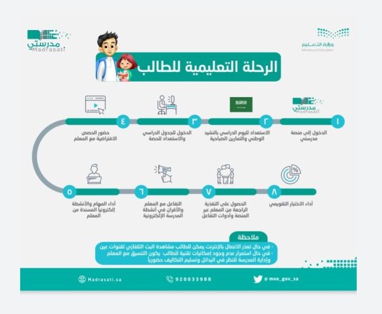 خطوات الرحلة التعليمية للطلاب والمعلمين 1445 عبر منصة مدرستي بعد تحويل الدوام المدرسي 2