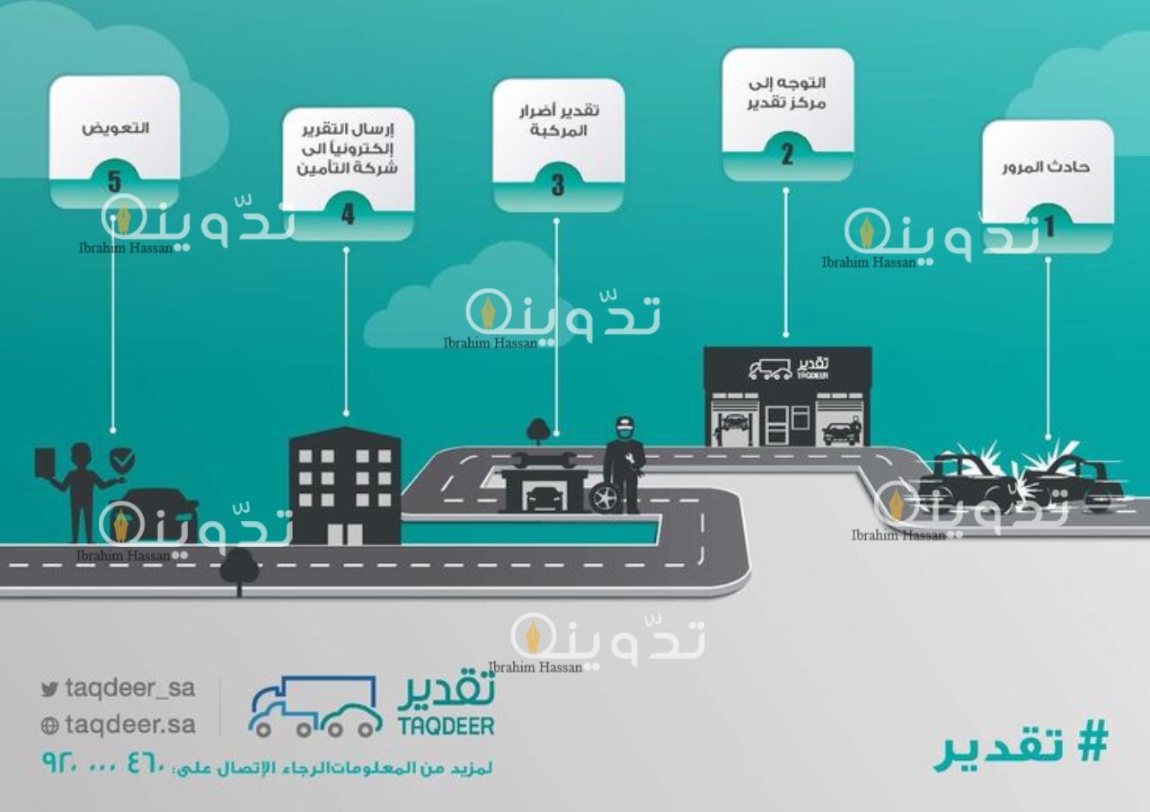 كيفية الاستعلام عن تقدير الحوادث المرورية بالسعودية