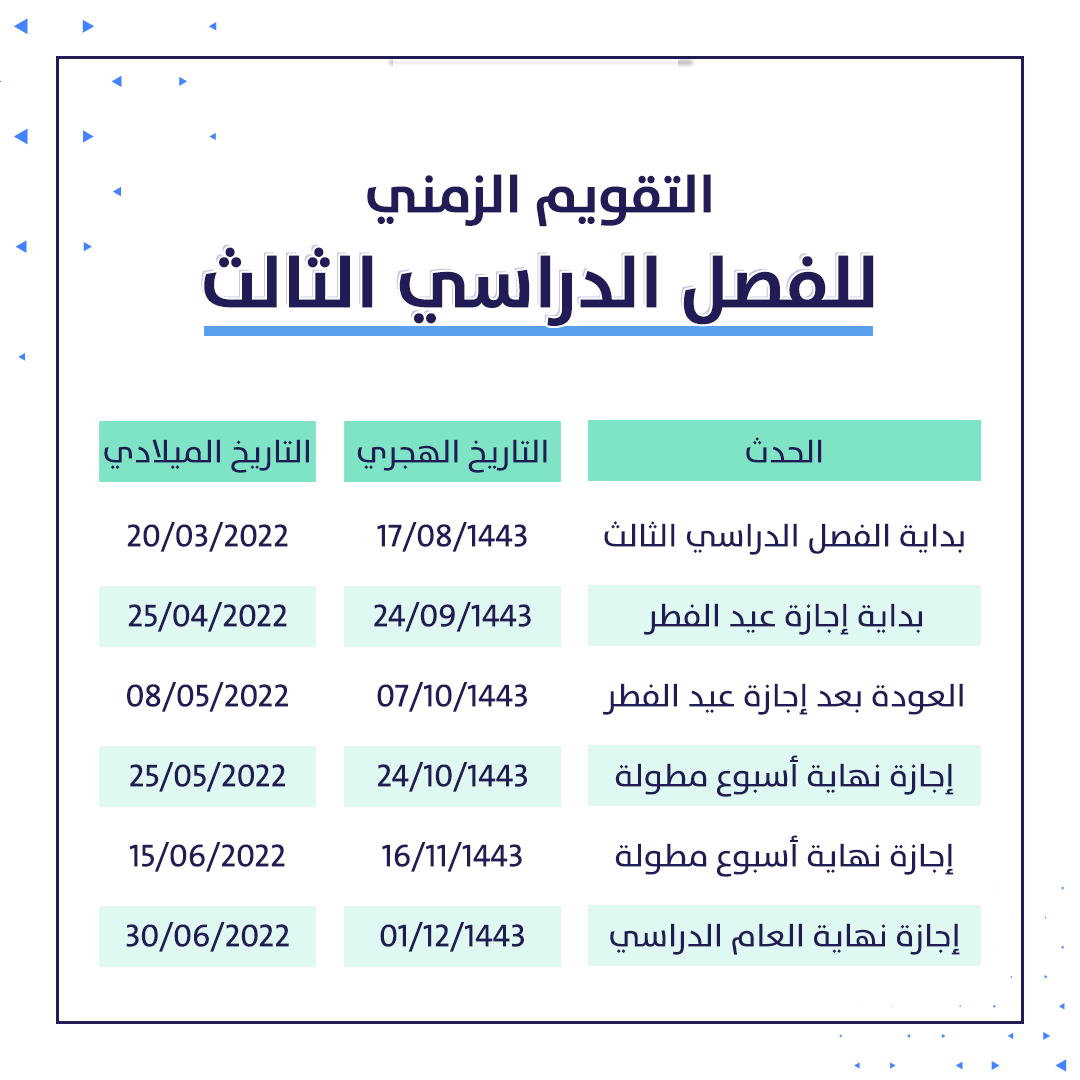 متى ينتهي الترم الثالث