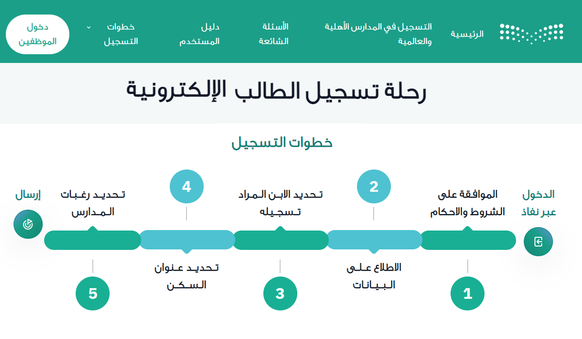 موعد انتهاء التسجيل بالروضة 1446
