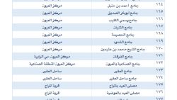أماكن جوامع ومصليات العيد الفطر في الأحساء 2024 - 1445
