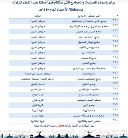أماكن جوامع ومصليات العيد الفطر في الأحساء 2024 - 1445