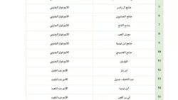 جوامع مصليات العيد الفطر في جدة 2024 - 1445