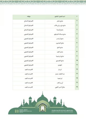 جوامع مصليات العيد الفطر في جدة 2024 - 1445
