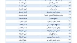 أماكن جوامع ومصليات العيد الفطر في الأحساء 2024 - 1445