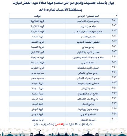 أماكن جوامع ومصليات العيد الفطر في الأحساء 2024 - 1445