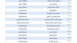 أماكن جوامع ومصليات العيد الفطر في الأحساء 2024 - 1445