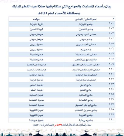 أماكن جوامع ومصليات العيد الفطر في الأحساء 2024 - 1445