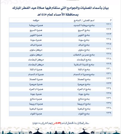 أماكن جوامع ومصليات العيد الفطر في الأحساء 2024 - 1445