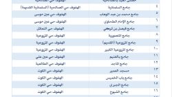 أماكن جوامع ومصليات العيد الفطر في الأحساء 2024 - 1445