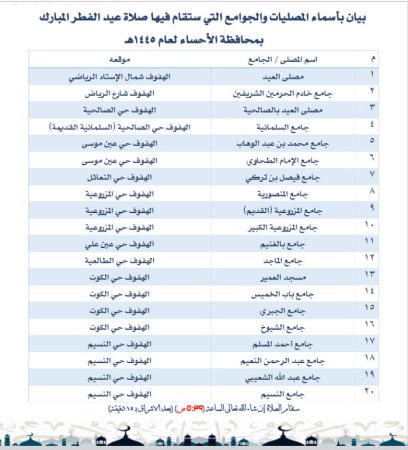 أماكن جوامع ومصليات العيد الفطر في الأحساء 2024 - 1445