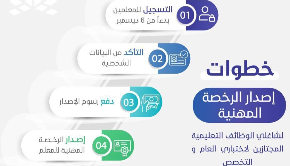 خطوات إصدار الرخصة المهنية للمعلمين 1445 بعد ظهور نتائج الاختبار 2 خطوات إصدار الرخصة المهنية للمعلمين 1445