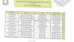 جوامع ومصليات العيد الفطر في القنفذة 2024 - 1445